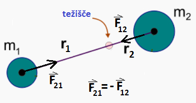 Slovenija pod skupnim nebom, Keplerjeva genialna ideja - Spika