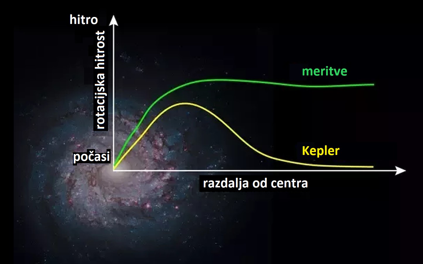 Slovenija pod skupnim nebom, Kepler in nevidna snov - Spika