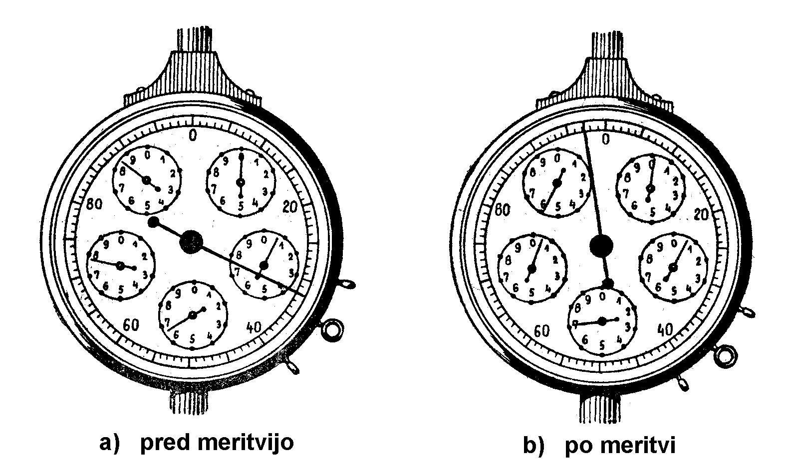 Slika 65.
Odčitavanje z ročnega anemometra