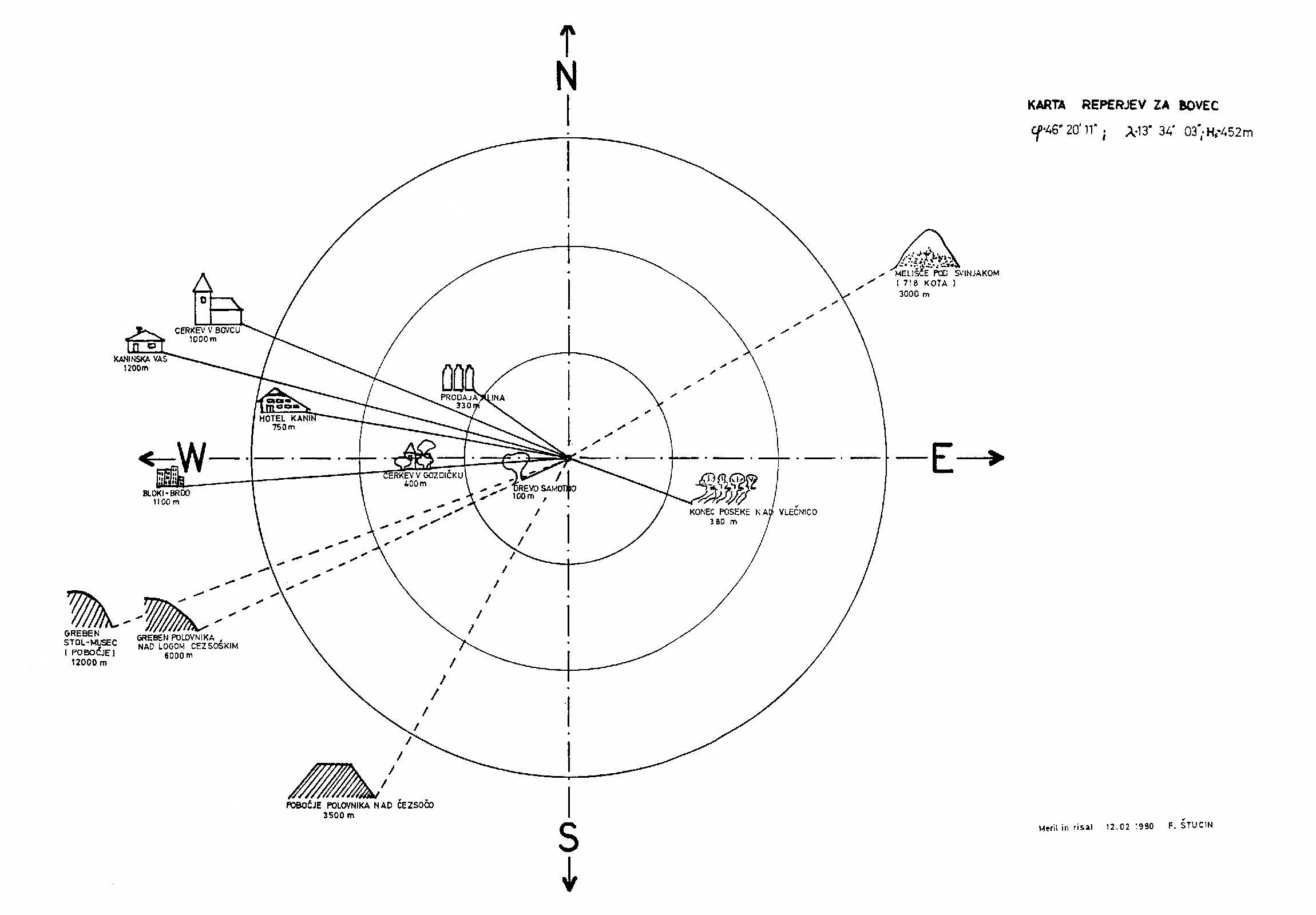 Slika 105.
Načrt reperjev vidnosti