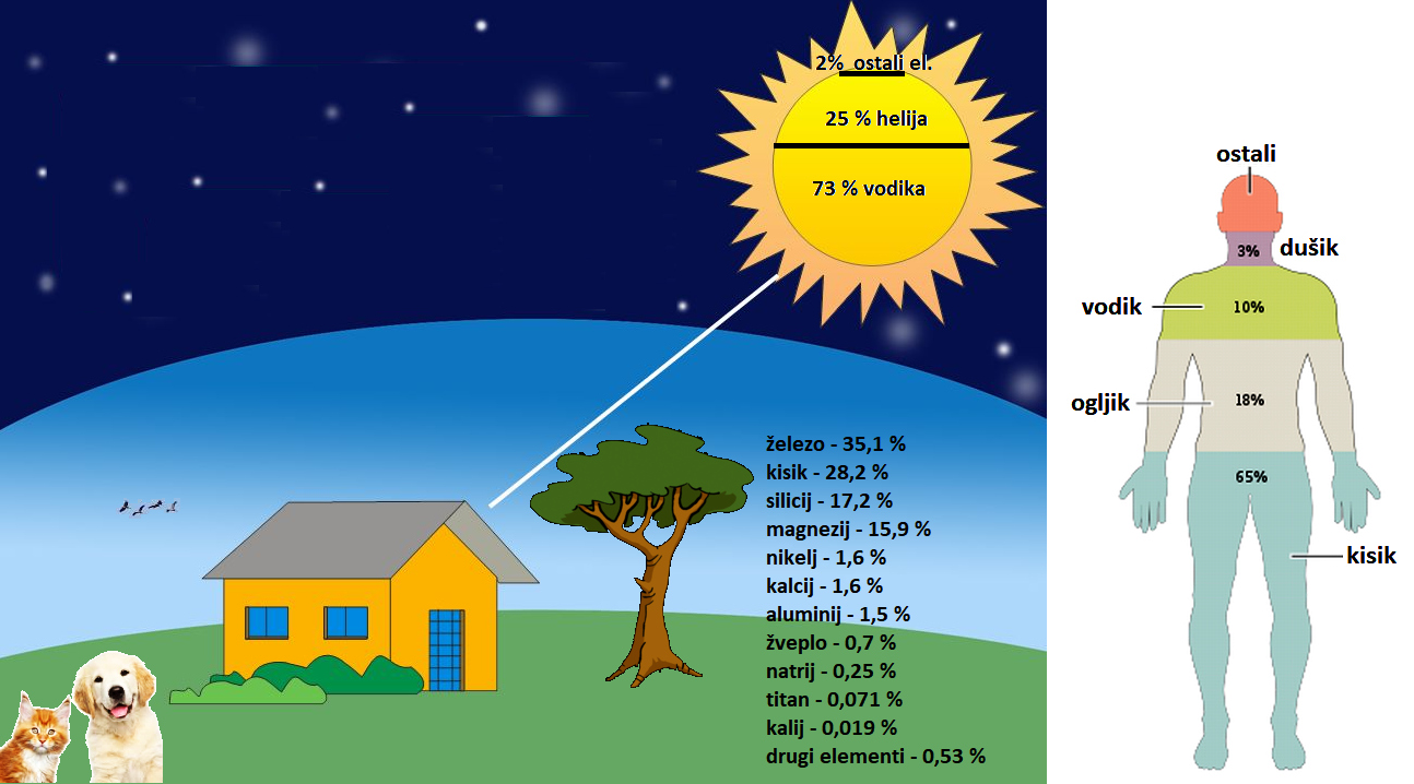 Slovenija pod skupnim nebom, Potepuhi in ivljenje - Spika