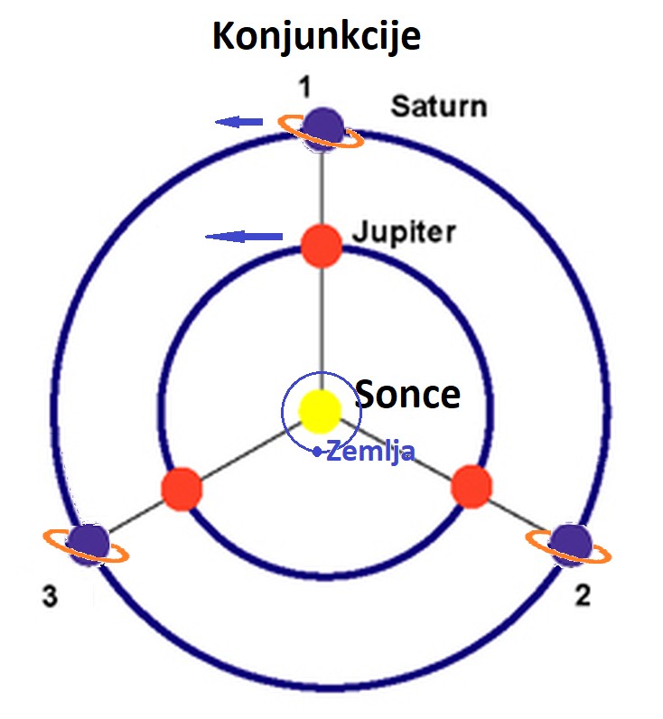 Slovenija pod skupnim nebom, Urnik srecanj - letos se objameta - Spika