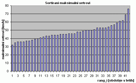 Slovenija pod skupnim nebom, Potepuhi in ivljenje - Spika