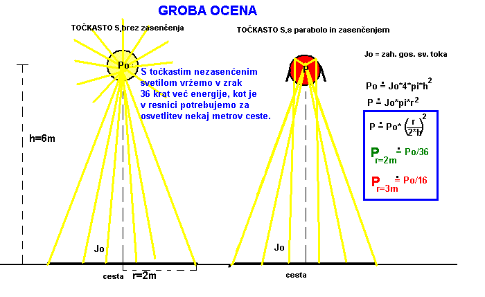svetlobno onesnazenje, raz. Naloga 2005_06