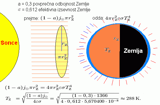 Slovenija pod skupnim nebom, Potepuhi in ivljenje - Spika