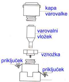 varovalka