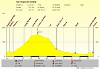 Mouse-click opens frame (77,428 kb)