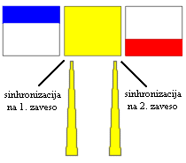 Sinhronizacija na 2. zaveso