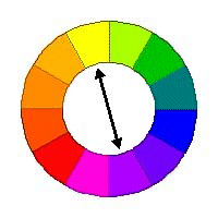 mesanje komplementarnih barv