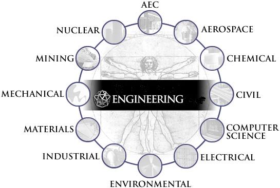 engineering.com