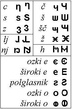 Posebni znaki metelčice