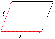 Paralelogram, ki ga določata dva vektorja
