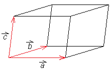 Paralelepiped, ki ga določajo trije vektorji