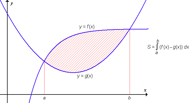Lik med dvema krivuljama