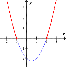 Reševanje neenačbe