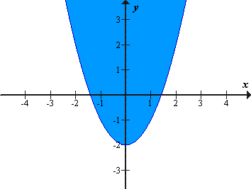 Neenačba z dvema neznankama