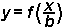 y=f(x/b)