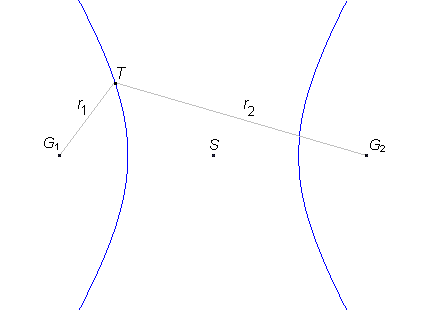 Definicija hiperbole