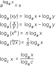 Lastnosti logaritmov