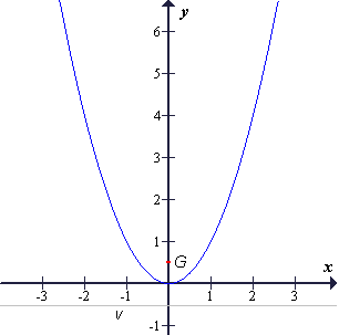Parabola tretjega tipa