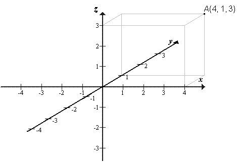 Prostorski koordinatni sistem