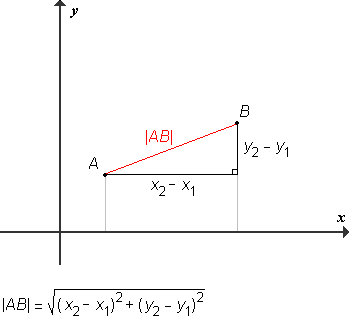 Razdalja v koordinatah