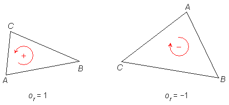 Orientacija trikotnika