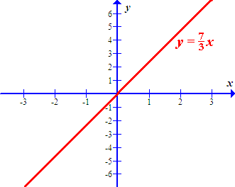 Simetrala lihih kvadrantov v nestandardnem koordinatnem sistemu