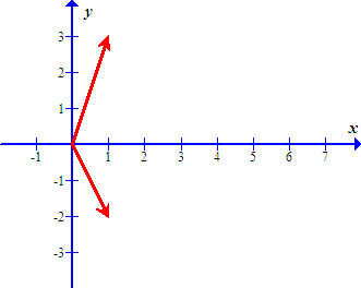 Vektorja v nestandardnem koordinatnem sistemu