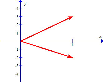 Vektorja v nestandardnem koordinatnem sistemu