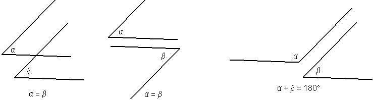Princip kotov z vzporednimi kraki