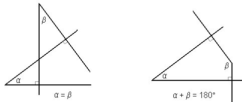 Princip kotov z vzporednimi kraki