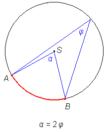 Središčni in obodni kot