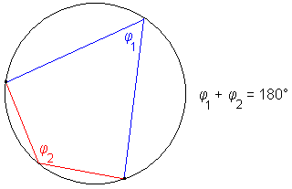 Suplementarna obodna kota