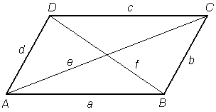 Diagonali paralelograma