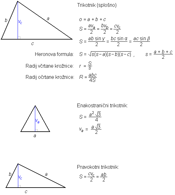 Ploščina trikotnika