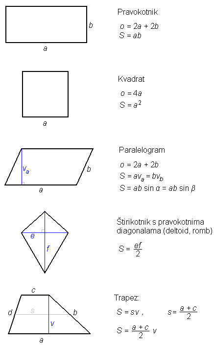 Ploščina štirikotnika
