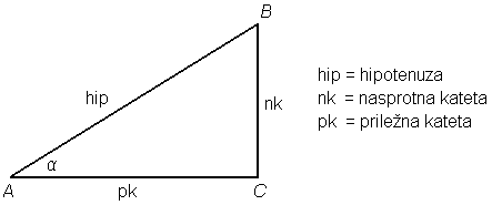 Kotne funkcije v pravokotnem trikotniku