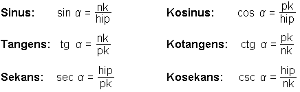 Definicije kotnih funkcij