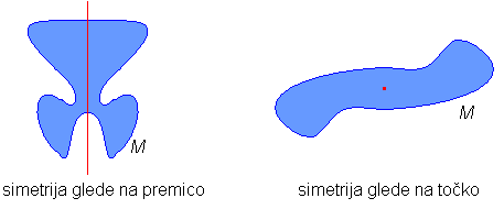 Simetrija