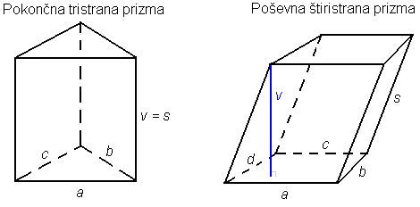 Prizma