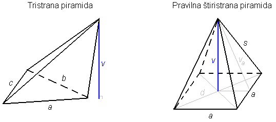 Piramida