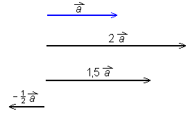 Množenje vektorja s številom