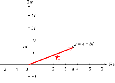 Predstavitev z vektorji