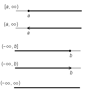 Neskončni intervali