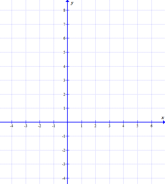 Graf eksponentne funkcije
