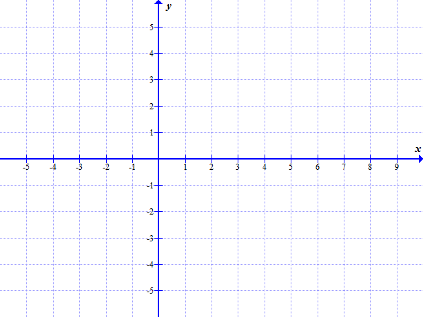 Graf logaritemske funkcije