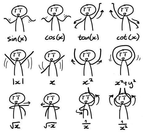 Plesna šola za matematike