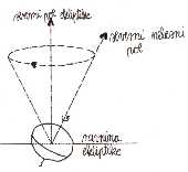 nebesni tečaj - notacija Zemlje