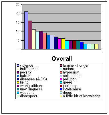 Overall results (21100 bytes)